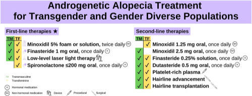 LGBTQ Dermatology Resident Panel 2021